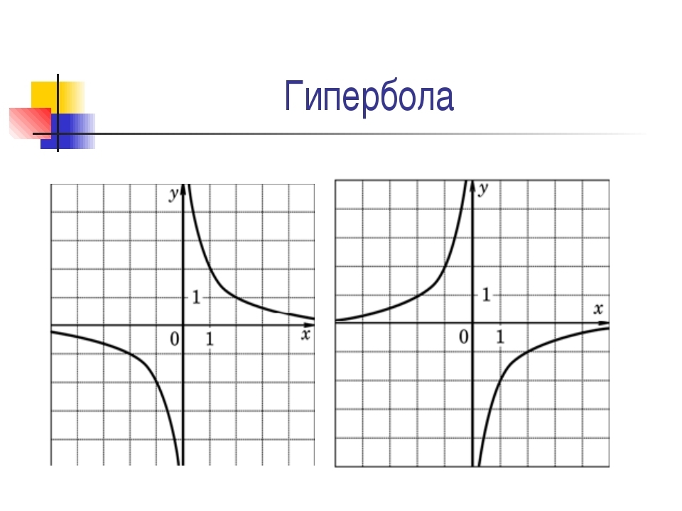 Гипербола