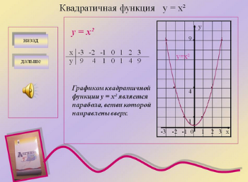 Квадратичнаяфункция1