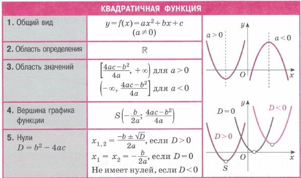 Квадратичная функция