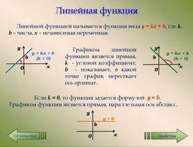 Линейная функция